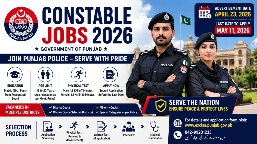 Constable Jobs 2026 in Punjab