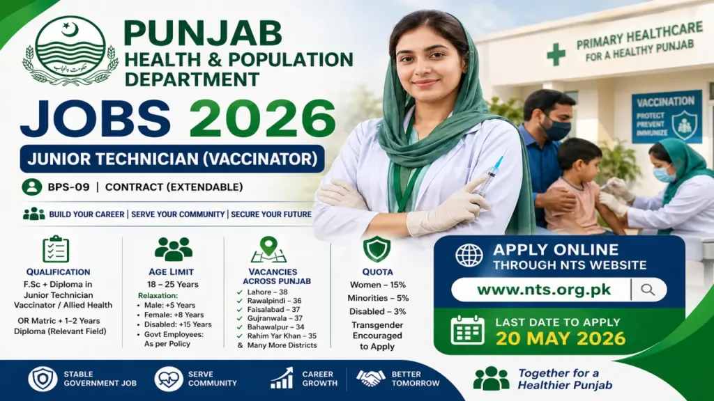 Punjab Health & Population Department Jobs 2026
