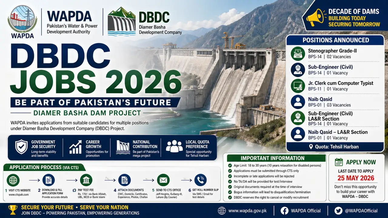 Waheed Rind Wapda WAPDA Jobs 2026 – Complete Guide