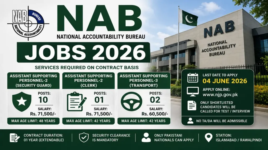 NAB Jobs 2026 Islamabad
