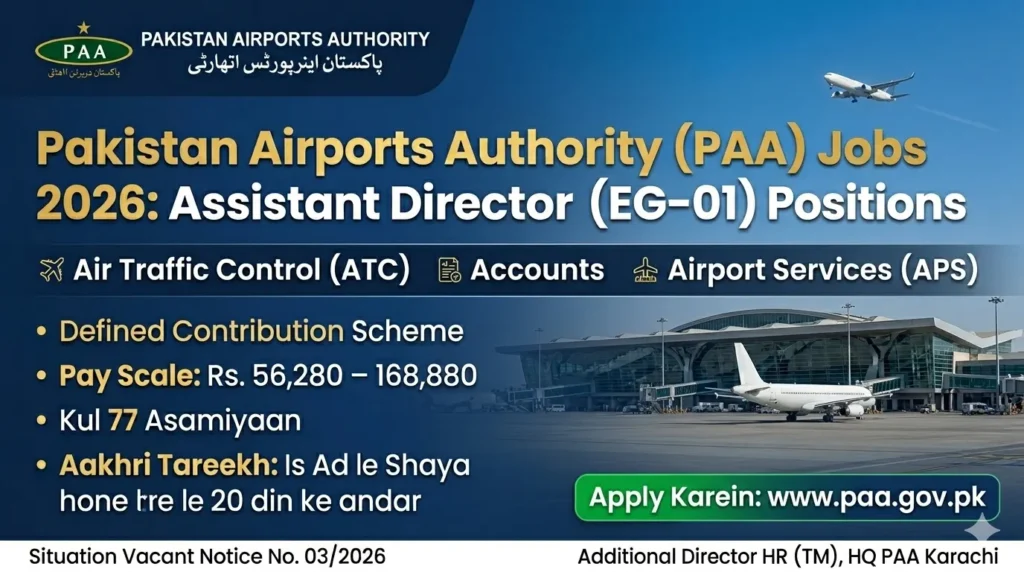 Pakistan Airports Authority (PAA) Jobs 2026