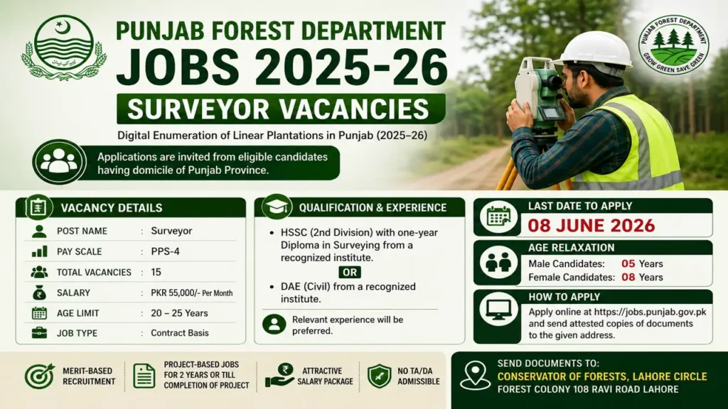 Punjab Forest Department Jobs 2025-26