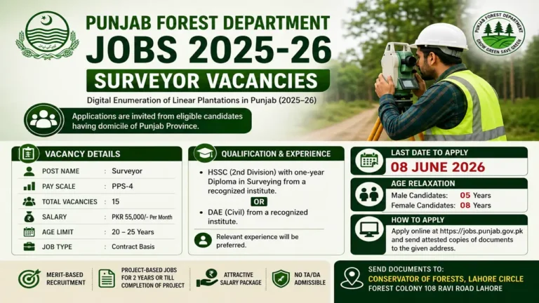 Punjab Forest Department Jobs 2025-26