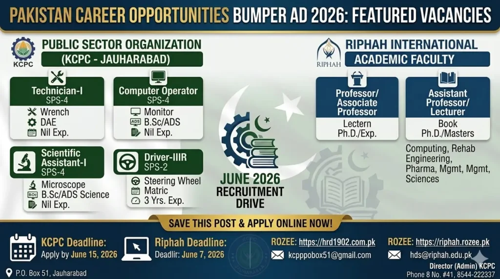 Riphah International University Faculty Jobs 2026