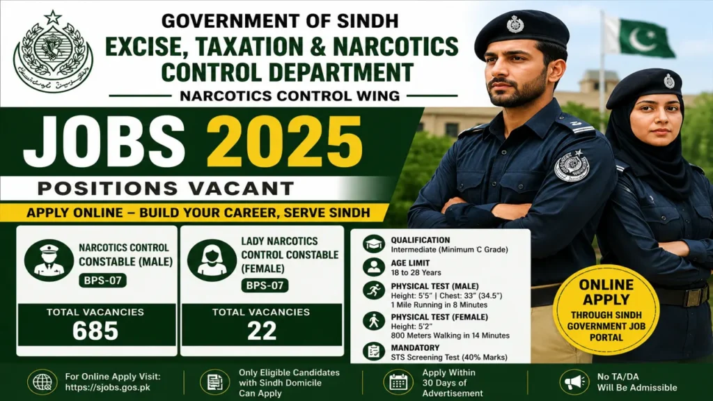 Sindh Excise Taxation & Narcotics Control Department Jobs 2026