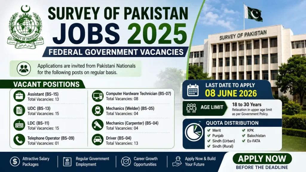 Survey of Pakistan Jobs 2026