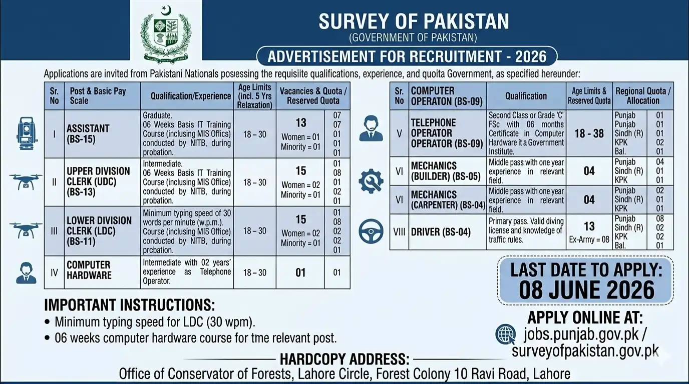 Survey of Pakistan Jobs 2026