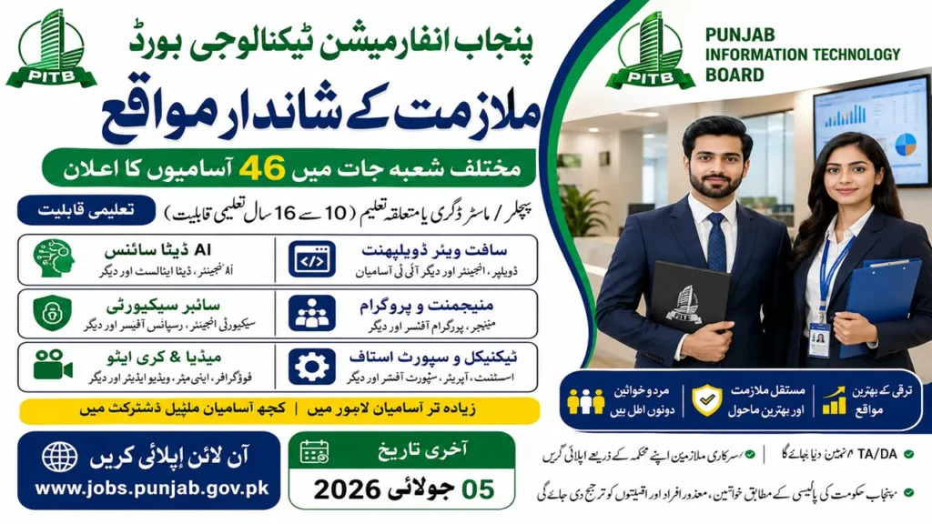 PITB Jobs 2026