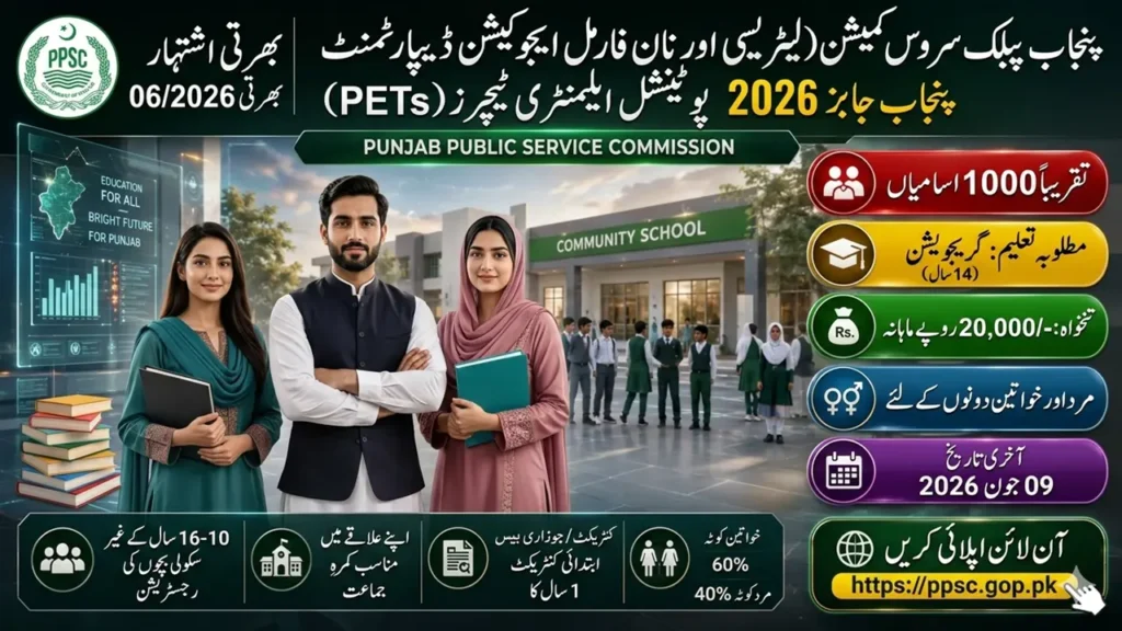 PPSC Advertisement No 062026 Online Apply