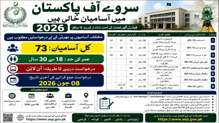 Survey of Pakistan Jobs 2026