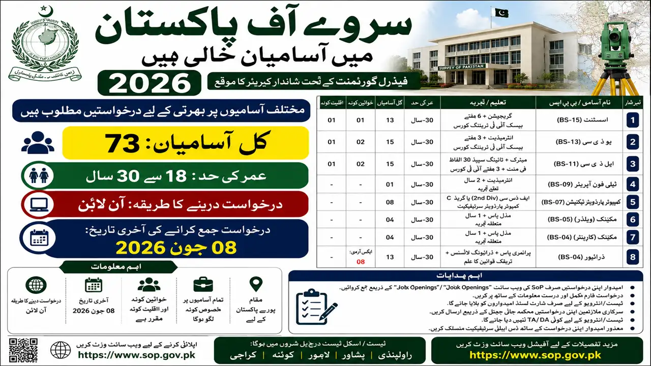 Survey of Pakistan Jobs 2026