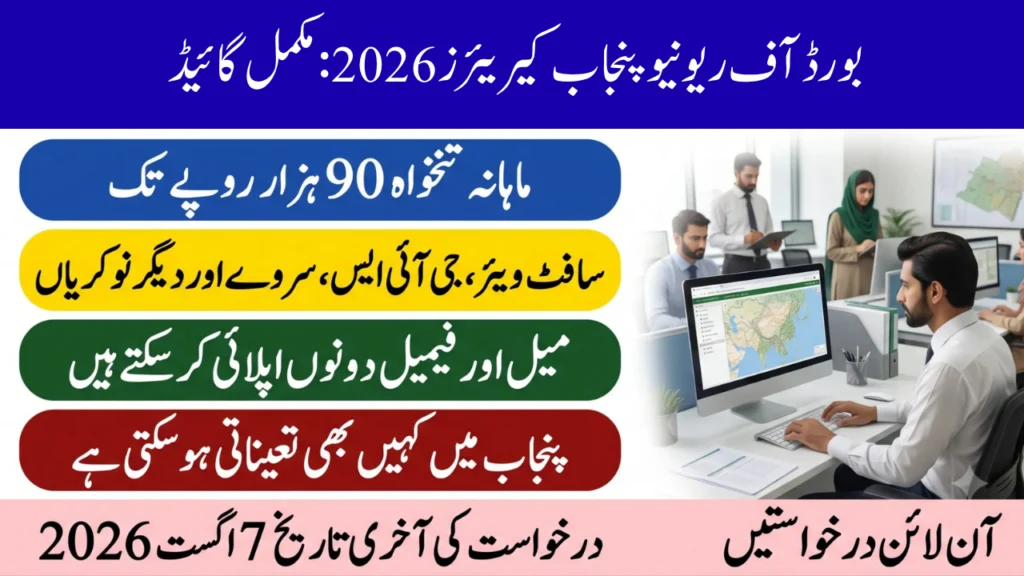 Board of Revenue Punjab Careers 2026