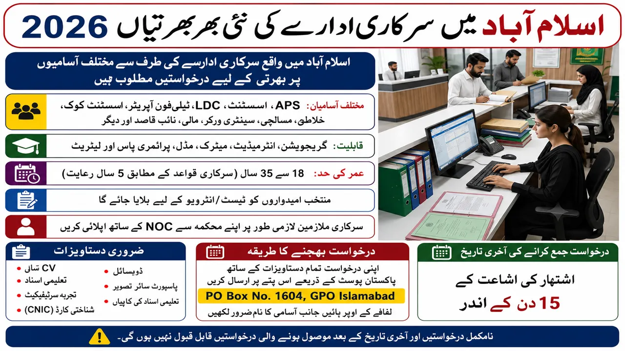 Islamabad Based Government Organization Jobs 2026