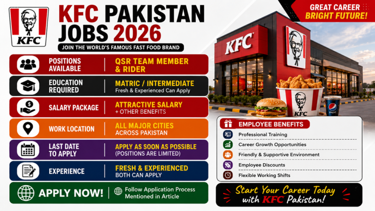 KFC Pakistan Jobs 2026