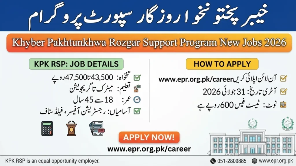 Khyber Pakhtunkhwa Rozgar Support Program Jobs 2026