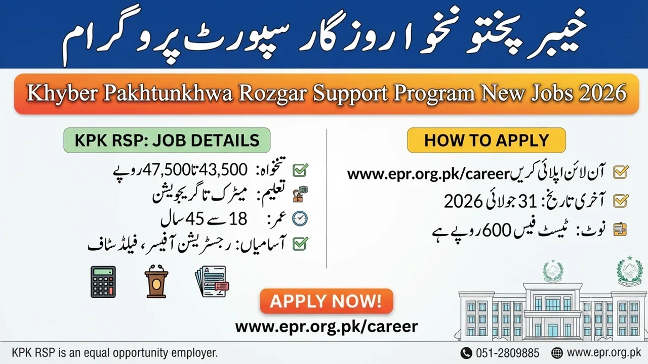 Khyber Pakhtunkhwa Rozgar Support Program Jobs 2026