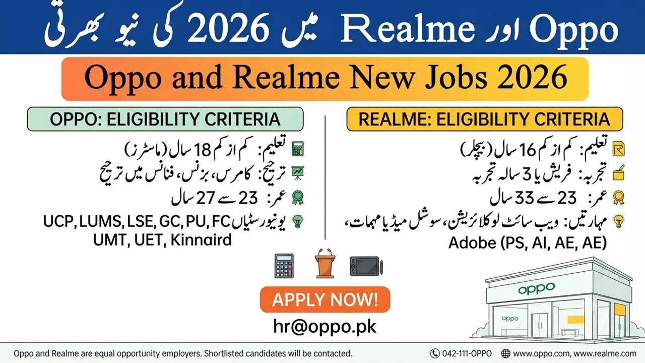 Oppo aur Realme Pakistan Mein Jobs 2026