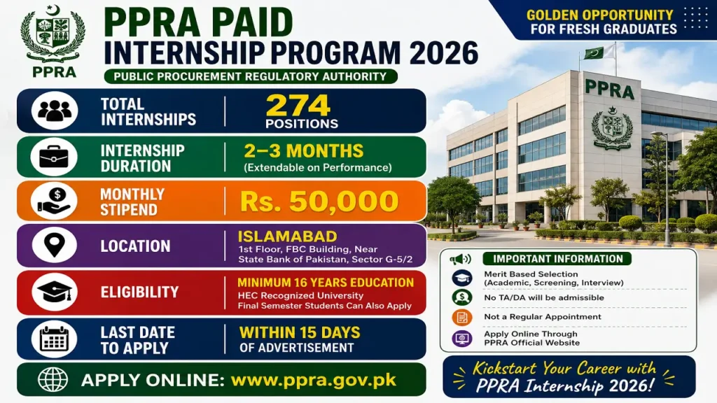 PPRA Paid Internship Program 2026