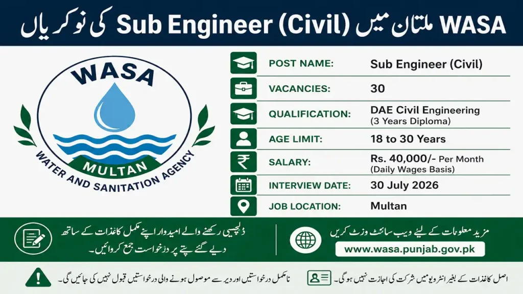 WASA Multan Jobs 2026