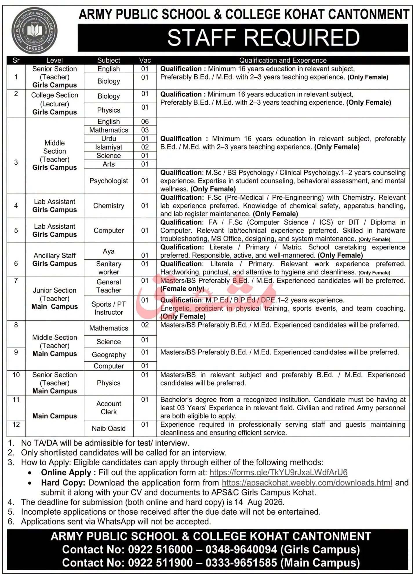 Army Public School and College Jobs 2026